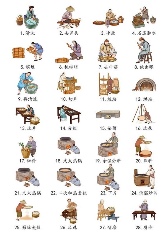 古法炮制鐵棍山藥